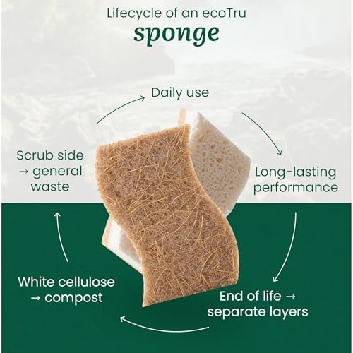 12 Pack Washing Up Sponges, Eco Kitchen Dish Cleaning Sponges, Biodegradable & Compostable Natural Cellulose Sponge with Coconut Fibre Scrubber, Non-Scratch Heavy Duty Scouring Pad - Image 6