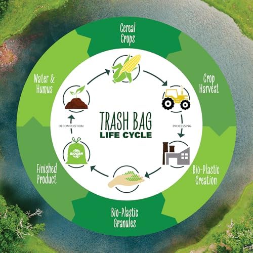 30-33 Gallon Compostable Trash Bags Flat-Top 30 Bags Heavy Duty1.57 Mil, 124.92 Liter Large Lawn and Yard Waste Bag green for Outdoor Garden ASTM D6400, US BPI and OK Compost Home Certified - Image 6