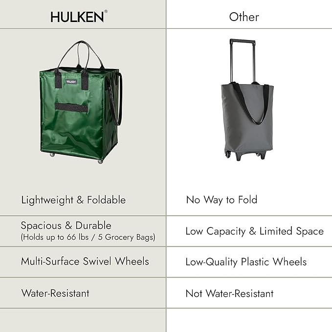 HULKEN - (Large, Forest Green) Reusable Grocery Bag On Wheels, Shopping Trolley, Rolling Tote, Zipper Closure, Lightweight, Carries Up to 66 lb, Folds Flat, Unbreakable Handles