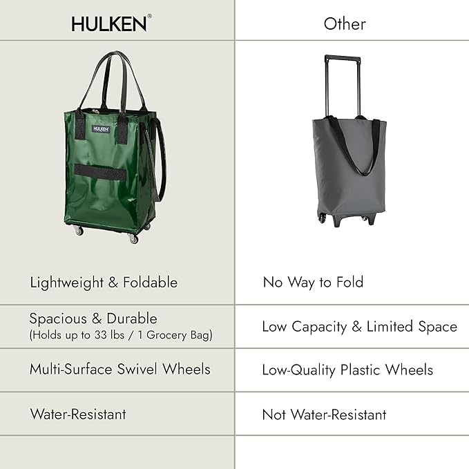 HULKEN (Small, Forest Green) Reusable Grocery Bag On Wheels, Shopping Trolley, Rolling Tote, Zipper Closure, Lightweight, Carries Up to 66 lb, Folds Flat