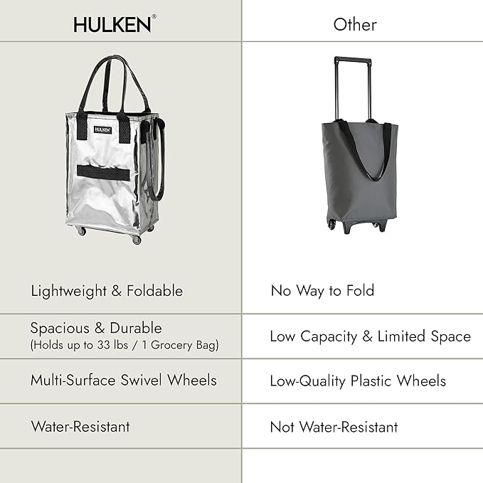 HULKEN (Small, Silver) Reusable Grocery Bag On Wheels, Shopping Trolley, Rolling Tote, Zipper Closure, Lightweight, Carries Up to 66 lb, Folds Flat