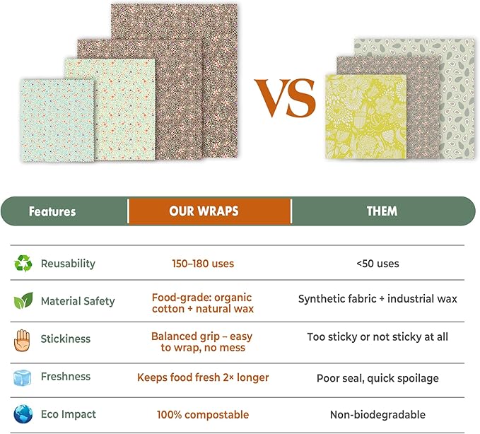 Akeeko Reusable Beeswax Food Wraps - Assorted 9 Packs, Reusable, Plastic-Free Food Storage, 5 Small, 2 Medium, 1 Large, 1 Extra Large Wraps with Water Color Flora Pattern