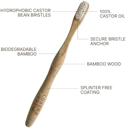 Premium Castor Oil Bristle Natural Bamboo Toothbrush, Splinter Free, Shedding Free, BPA Free, Soft/Medium Effective Biodegradable Toothbrush 4-Pack - Image 4