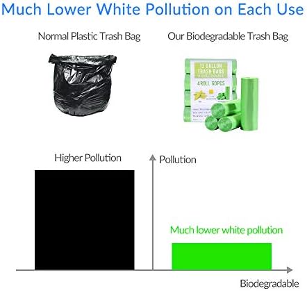Jaoul Trash Bags 13 Gallon, Small Garbage Bags, Strong & Unscented Trash Bags for Kitchen, Bathroom, Office, Restroom, Car, Green, 60 Counts - Image 3