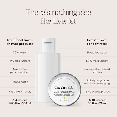 Everist Fragrance Free Travel Kit | Fragrance-Free Minis - Image 5