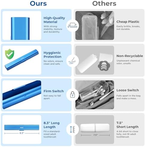 Aluminum Toothbrush Travel Case, Portable Travel Toothbrush Holder, Durable Manual Toothbrush Box Container for Traveling, Bathroom, Camping, Business Trip-Blue - Image 3