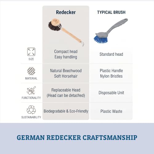 Redecker Dish Brush, Horsehair Bristles, 1-1/2 Inch Round, Single – Wooden Dish Brush for Glassware & Delicate Cleaning, Made in Germany - Image 5