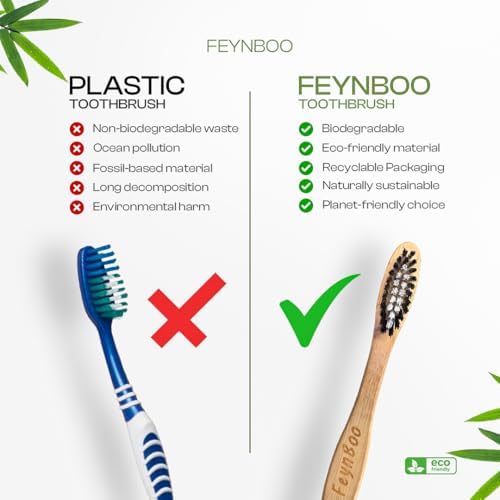 Bamboo Toothbrushes Medium Bristles 6 Pack - BPA Free Bristles Toothbrushes for Adults - Eco-Friendly, Natural Wooden Toothbrush (Light Brown, White, Black) - Image 7