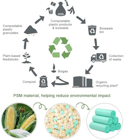 Compostable Trash Bags 1.2 Gallon 150 Packs,AYOTEE Compost, Biodegradable trash bags - Image 2