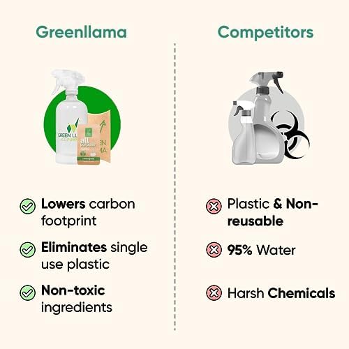 Green Llama Eco-Friendly Cleaning Refill Tablets Variety Pack - Multi-Surface, Glass & Bathroom Cleaners with Natural Essential Oils in Compostable Packaging, Biodegradable, Family & Pet Safe - Image 5