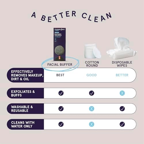 CleanLogic Bath & Body Charcoal Infused Exfoliating Dual-Texture Facial Pads, Face Sponges for Cleansing & Softening Sensitive Skin, MakeUp Remover Pads, 9 Count Value Pack - Image 6