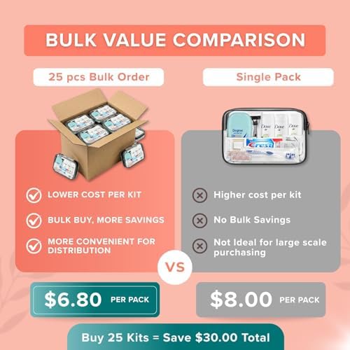 25 Pack Women’s Bulk Hygiene Kits – 12-Piece Premium Brand-Name Travel Size Toiletries, TSA Compliant, Pre-Assembled for Shelters, Schools & Giveaways - Image 4