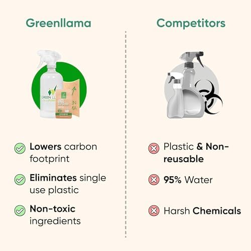 Green Llama Eco Bathroom Cleaner Spray - 16oz Glass Bottle, 3 Refill Tablets, Natural, Sustainable, Lavender Rosemary Scent - Safe, Effective for Home Surfaces - Ideal Choice for Eco-Conscious Living - Image 5