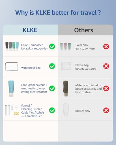 16-Piece Silicone Travel Bottles Set – TSA Approved Leakproof Toiletry Kit with Flat Easy-Squeeze Bottles, Pump & Spray, Waterproof Bag - Image 3