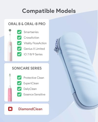 SQERO Electric Toothbrush Case for Oral-B Pro/iO/Philips Sonicare - Image 2