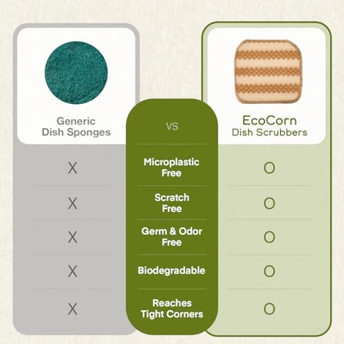 Modu 10 Pcs EcoCorn Dish Sponges Scrubbers – 100% Corn Fiber, Biodegradable Dishwashing Scrub Pads for Multipurpose Household Cleaning, Odor-Free, Plastic-Free Kitchen Mesh Net (Heavy Duty 10 Count) - Image 5