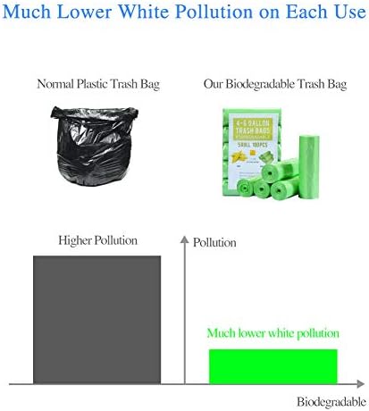 Jaoul Trash Bags 4 Gallon, Small Garbage Bags Strong Tear & Leak Resistant, Unscented Trash Bags for Kitchen, Bathroom, Office, Restroom, Car, Green, 60 Counts - Image 3