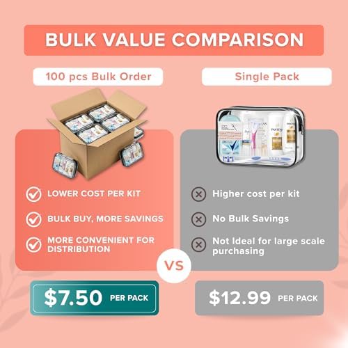 15-Piece Women’s Bulk Hygiene Kits – Premium Brand Toiletries (100 Pack) - Image 4