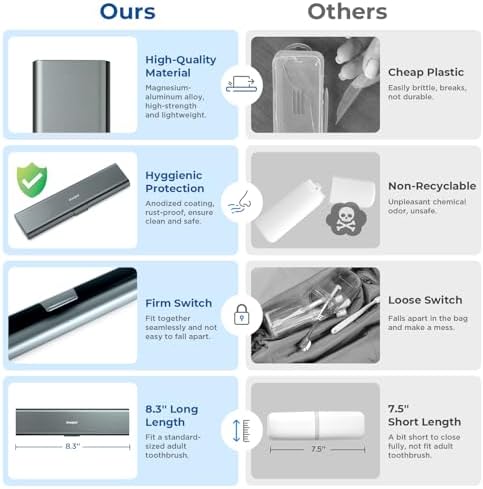 Wider Aluminum Toothbrush Travel Case, Portable Travel Toothbrush Holder, Durable Manual Toothbrush Box Container for Traveling, Bathroom, Camping, Business Trip, Gray Blue - Image 4