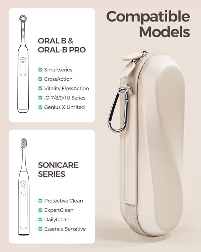 ProCase Electric Toothbrush Travel Case for Oral-B & Philips Sonicare -M - Image 2
