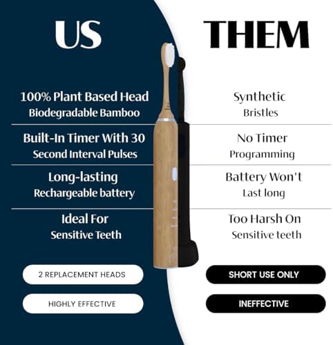 Better & Better Travel Case Designed for The Bamboo Sonic Toothbrush | Fits 2 Replacement Brush Heads & 1 Electric Brush Handle | Natural Bamboo with Dual Magnetic Closure - Image 2