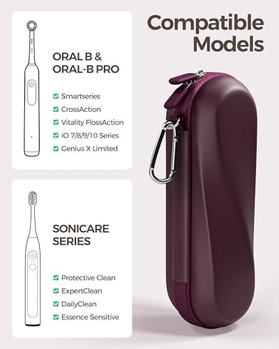 ProCase Electric Toothbrush Travel Case for Oral-B & Philips Sonicare -L - Image 2