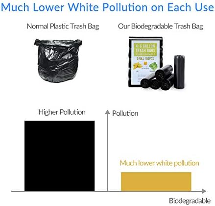 Jaoul Trash Bags 2.6 Gallon, Small Garbage Bags, Strong & Unscented Mini Trash Bags for Kitchen, Bathroom, Office, Restroom, Car, Green, 80 Counts - Image 6