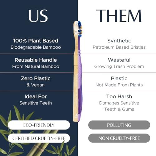 Better & Better Natural Bamboo Toothbrush | Soft Bristles | 100% Plant-Based | Reusable Handle and Replaceable Brush Head | Eco-Friendly, Zero Plastic | Adult Size, Blue - Image 2