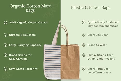Best Canvas Grocery Shopping Bags - Cloth Grocery Tote Bags - Reusable Cotton Grocery Tote Bags with Bottle Sleeves - Image 6