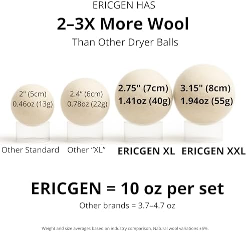 Wool Dryer Balls XL 6-Pack (3 XXL + 3 XL) – 100% New Zealand Wool, Hypoallergenic, Chemical-Free Fabric Softener – Reusable for 1,500+ Loads – Anti-Static & Baby-Safe - Image 2