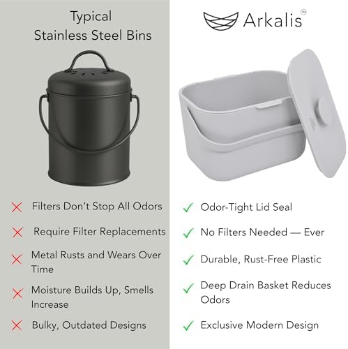 Kitchen Compost Bin – 1.3 Gallon Countertop Compost Bin with Lid, Odor-Blocking, No Charcoal Filters Needed, Indoor Compost Bin with Removable Basket, Easy Clean - Image 3