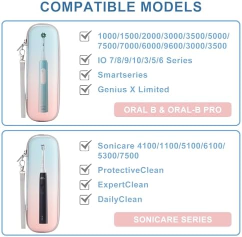 Toothbrush Travel Case for Oral B/Oral-B Pro 1000 1500 5000 7000 7500 9600/ Philips Sonicare 4100 5100 6100 5300 Electric Toothbrush, Portable Hard Protective Storage Bag (Gradient Case and 2 Caps) - Image 7