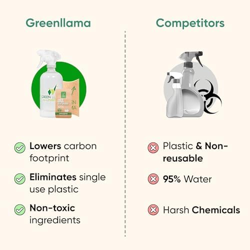 Green Llama Window and Glass Refill 8-Pack - Certified Compostable Packaging, Natural Cleaning Solution for Windows and Glass - Eco-Friendly and Sustainable - Image 6