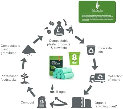 AYOTEE Biodegradable Medium 8 Gallon Trash Bags ，Leak Proof Compostable Bag - Image 3