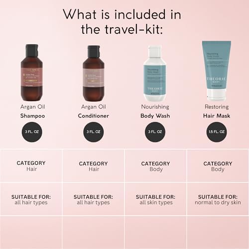 THEORIE Hydrating & Nourishing Travel Kit – Amber Rose & Nourishing Collection | Shampoo, Conditioner, Body Wash & Exfoliating Scrub | Clean Beauty for Hair & Skin - Image 2