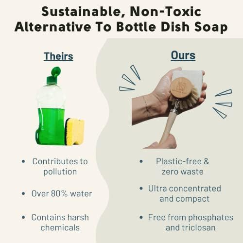 Dish Washing Bundle Kit | Eco-Friendly Solid Dish Soap, Cedar Soap Tray, Bamboo Pot Brush | Organic & Vegan Ingredients, Non-Tox Dish Soap | 3pc. Set - Image 4