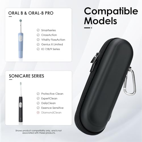 Electric Toothbrush Case Compatible with Oral B/Oral-B Pro/Philips Sonicare - Image 5