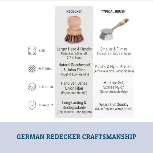 Redecker Pot Brush, Union Fiber, Single Heavy Duty Scrub Brush for Pots, Cast Iron & Baked-On Residue, Beechwood, 2.6-Inch Round, Made in Germany - Image 5