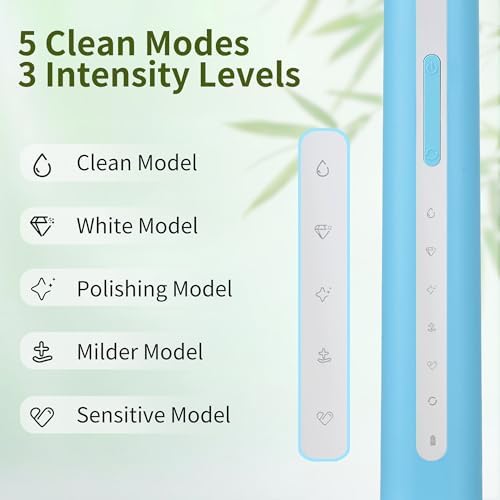 Sonic Electric Toothbrush with Bamboo Heads, Light Blue - Image 4