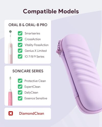 SQERO Electric Toothbrush Case for Oral-B Pro/iO/Philips Sonicare, Waterproof Traveling Toothbrush Storage Bag with Mesh Pocket Covers Protection - Image 2