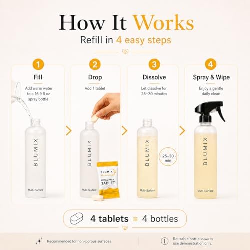 Multi-Surface Cleaner Refill Starter Set – 4 Count + Spray Bottle | Eco-Friendly, Biodegradable, Plastic-Free Cleaning Refills and Spray Bottle – All-Purpose (Spray Bottle Included) - Image 3