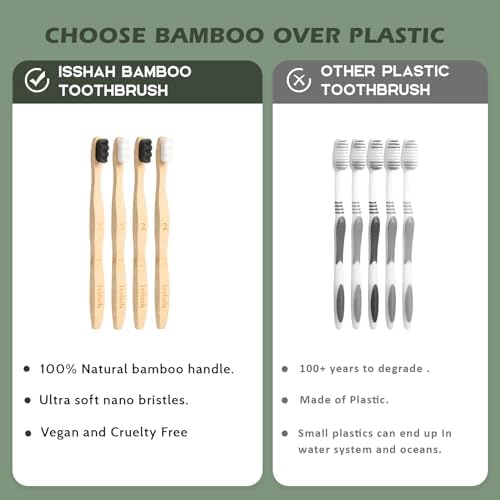 Isshah Extra Soft 20K Bristles Bamboo Toothbrush - Sensitive Gum - 8 Pack - Image 3
