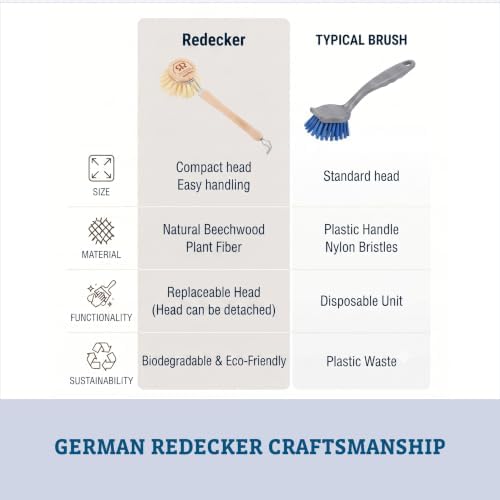 Redecker Dish Brush, Tampico Fiber, 1-1/2 Inch Round, Single – Wooden Dish Scrub Brush for Everyday Cleaning, Untreated Beechwood, Made in Germany - Image 5