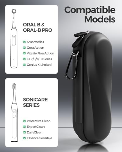 ProCase Electric Toothbrush Travel Case for Oral-B & Philips Sonicare -L - Image 2