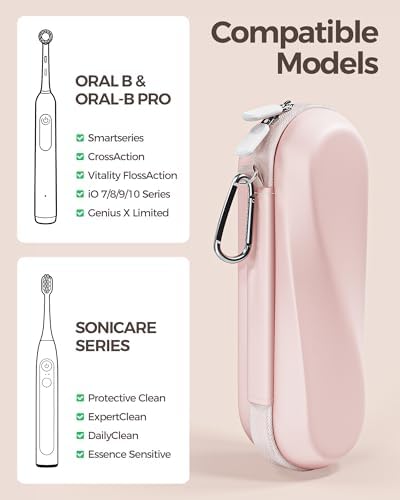 ProCase Electric Toothbrush Travel Case for Oral-B & Philips Sonicare -L - Image 2