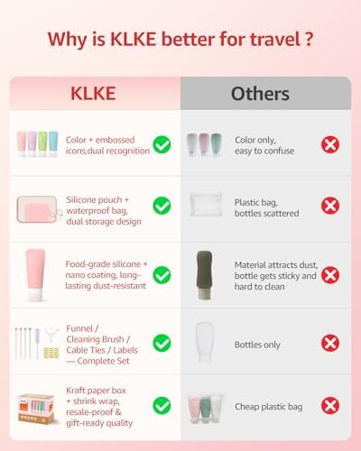23 Pcs Travel Bottles for Toiletries,Travel Containers for Toiletries - Image 2