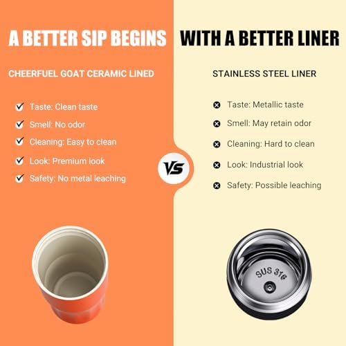 CHEERFUL GOAT Ceramic Coffee Mug, Leak Proof Travel Mug with Lid (White) - Image 5