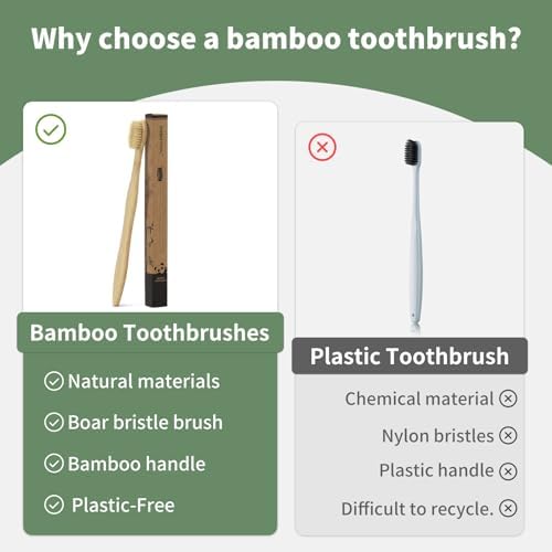 DEBETOOL 12 Pack Bamboo Toothbrushes with Boar Bristle - Image 5