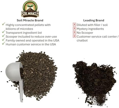 Compost Starter, Accelerator - All-Natural, Organic Formula for Fast, Healthy Composting | Boosts Decomposition of Yard Waste, Kitchen Scraps, and Garden Materials | Easy to Use - Image 2