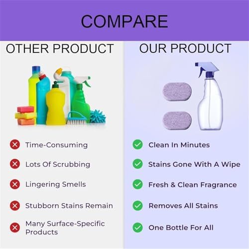 Cleanlix Cleaner, Cleanlix Cleaning Spray, Cleanlix Multi Purpose Cleaning System, Cleanlix the Solution for Every Stain, Cleanlix Spray with Concentrated Cleaning Tablets /831 - Image 5